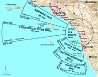 Swells affection San Diego region