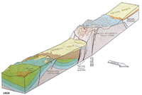 Block diagram showing the fault between the Teons Range and Jackson Hole valley.