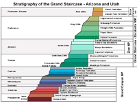 Stratigraphy of the Grand Staircase, Arizona and Utah. 
