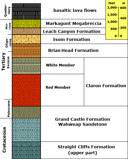 Stratigraphy of Cedar Breaks National Monument