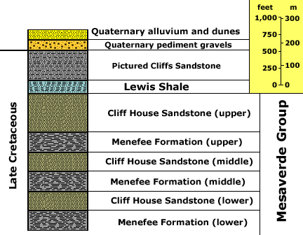 Capitol Reef stratigraphy