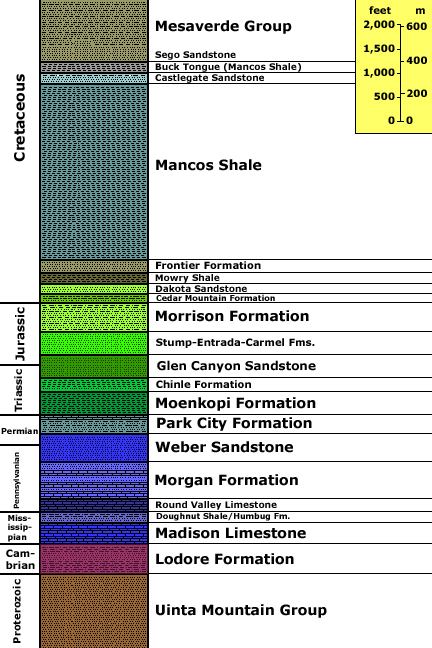 Dinosaur National Monument stratigraphy