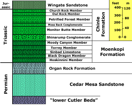 Capitol Reef stratigraphy