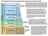 Stratigraphic chart showing rock formations exposed in the Cuyahoga Valley National Park area.