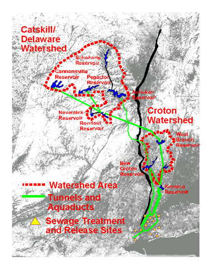 The New York City water and sewer system