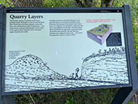 A park display illustrating the layers in a quarry where pipestone (catlinite) comes from.