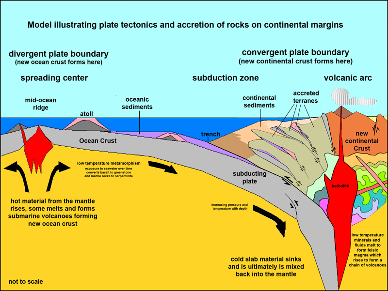 4 1 Plate Tectonics Geosciences Libretexts