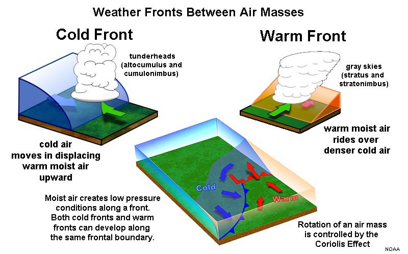 8 9 Weather Geosciences LibreTexts