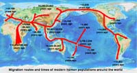 Routes of human migration around the world