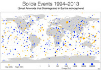 Bollide events during period 1994 to 2013