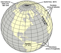 Global projection