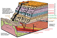Grand Canyon block diagram