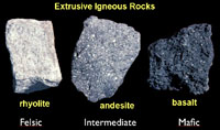 Extrusive igneous rocks: rhyolite, andesite, basalt