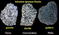 Intrusive igneous rocks: granite, diorite, gabbro